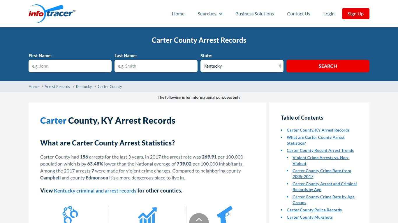 Carter County, KY Arrests, Mugshots & Jail Records - InfoTracer